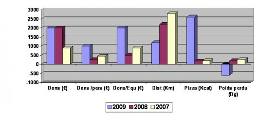 oeil expertstats